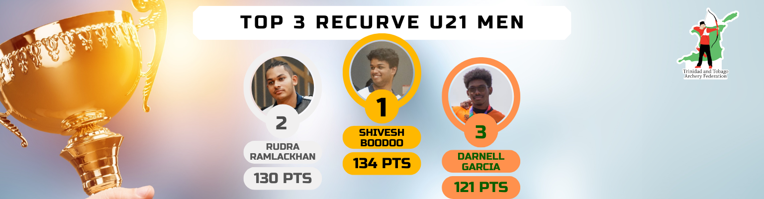 TTAF Top 3 Youths Final 2024