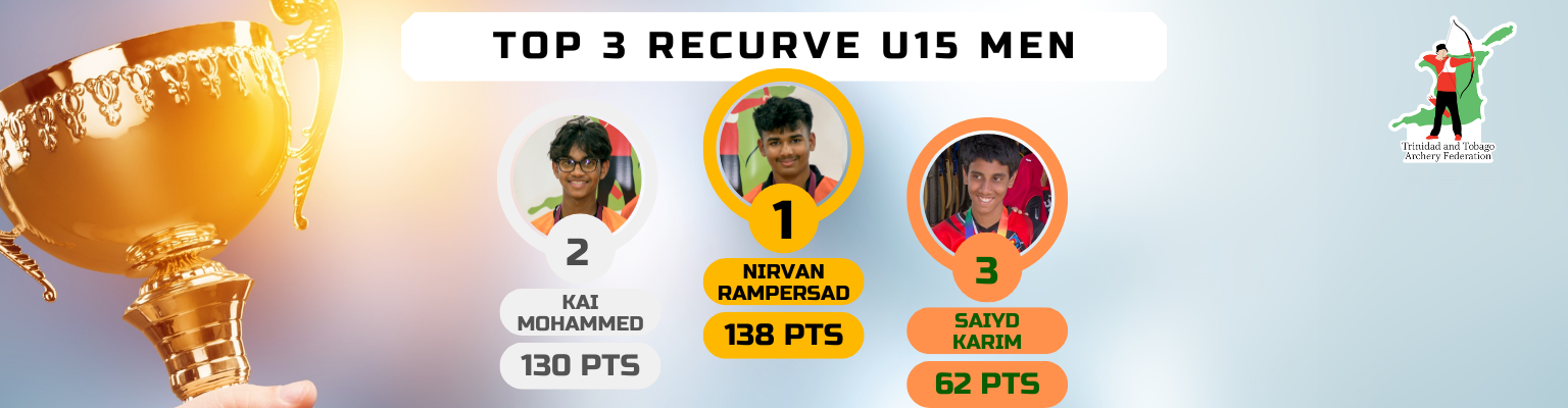 TTAF Top 3 Youths Final 2024 (2)